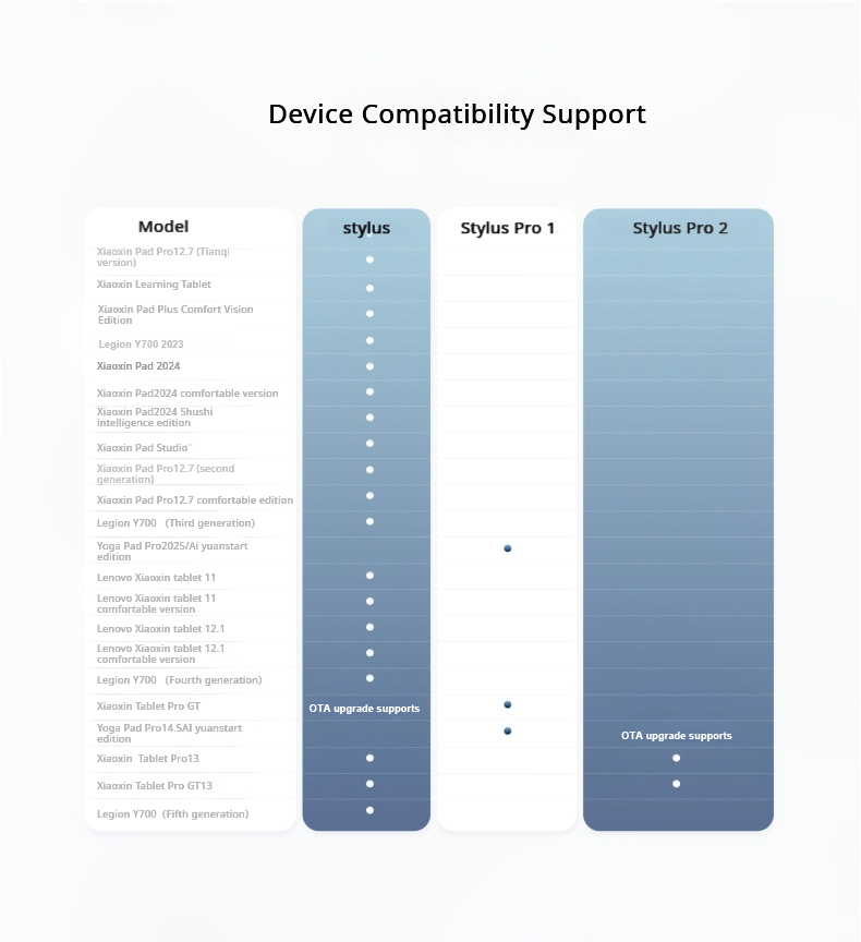 Original Lenovo AP501U AP600U  - огляд і ціна Bluetooth Trackpad
